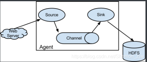 [外链图片转存失败,源站可能有防盗链机制,建议将图片保存下来直接上传(img-ovpFYHpd-1597923171204)(D:%5Csoftware%5Ctypora%5Cimg%5Cimage-20200804161826509.png)]