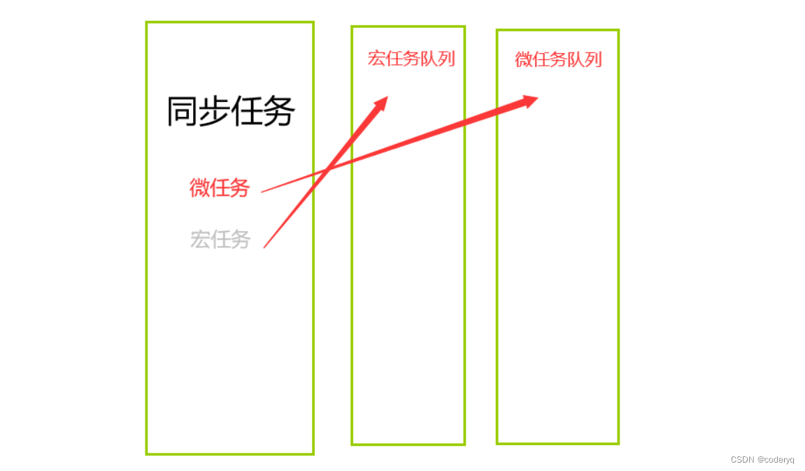 [外链图片转存失败,源站可能有防盗链机制,建议将图片保存下来直接上传(img-ky7EZMmi-1663835703490)(精通promise.assets/image-20220916193056628.png)]