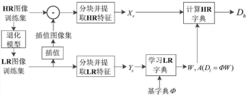 毕业设计：基于深度学习的图像取证技术