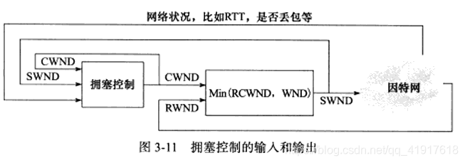 [外链图片转存失败,源站可能有防盗链机制,建议将图片保存下来直接上传(img-yNdfUm15-1623378897699)(./Pic/3-11.png)]