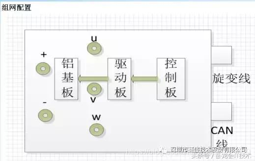 案例分析：电机控制器遇到电磁兼容问题，如何定位分析整改