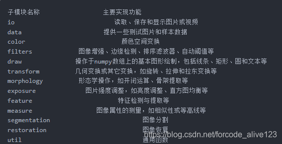 子模块描述