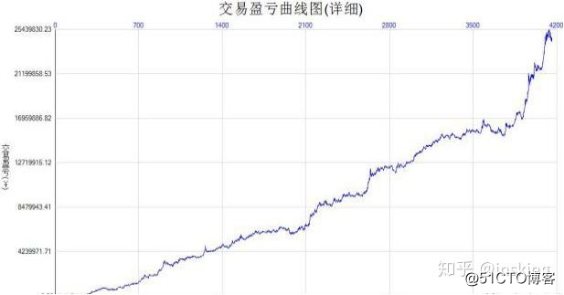 量化交易通用策略CTA__01