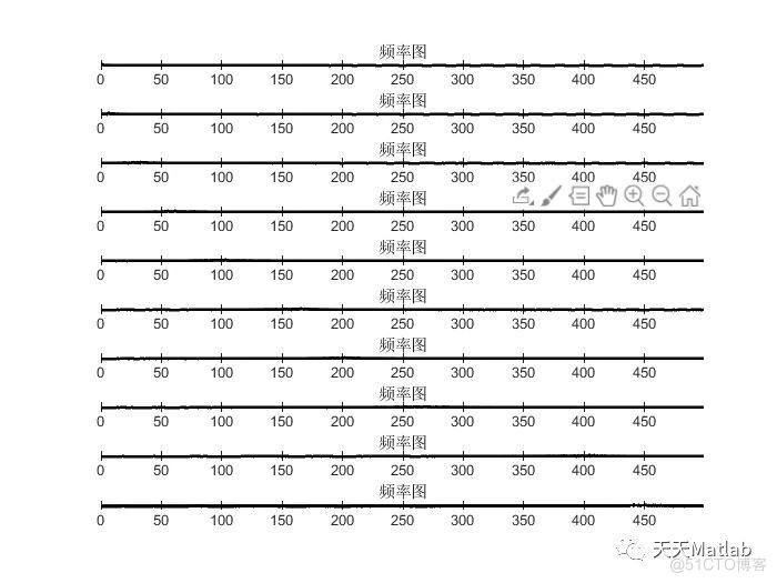 【信号去噪】基于北方苍鹰算法优化变分模态分解NGO-VMD实现信号去噪附Matlab代码_去噪_03