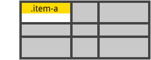 Example of align-self set to start