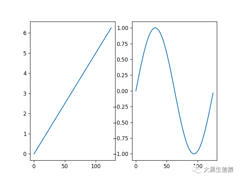 05.Matplotlib-多子图设置_matplotlib. navigationtoolbar控制多个子图-CSDN博客