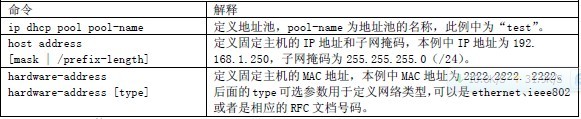 TCP/IP网络通信技术