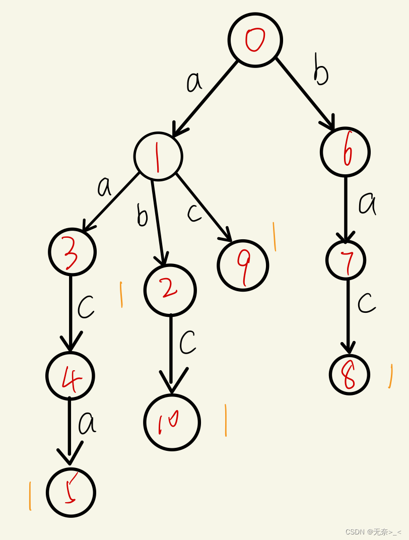 求序列中逆序数的四大算法(倾心之作)(2024年851真题就是考了归并排序求逆序数(>—<))插图9 8b615203c73e487d87a5f69db43c860c.png