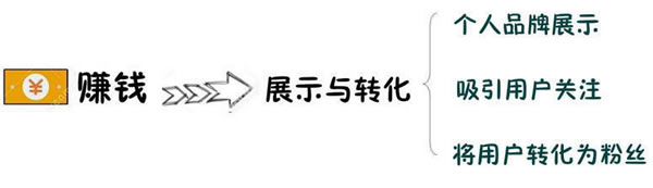 如何成为月入过万的斜杠青年 经验心得 第1张
