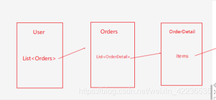 ![在这里插入图片描述](https://img-blog.csdnimg.cn/20190820171138609.png?x-oss-process=image/watermark,type_ZmFuZ3poZW5naGVpdGk,shadow_10,text_aHR0cHM6Ly9ibG9nLmNzZG4ubmV0L3dlaXhpbl80MjIzNjUzNQ==,size_16,color_FFFFFF,t_70