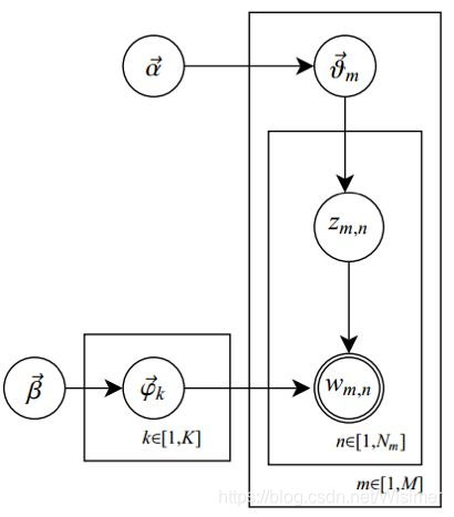 LDA