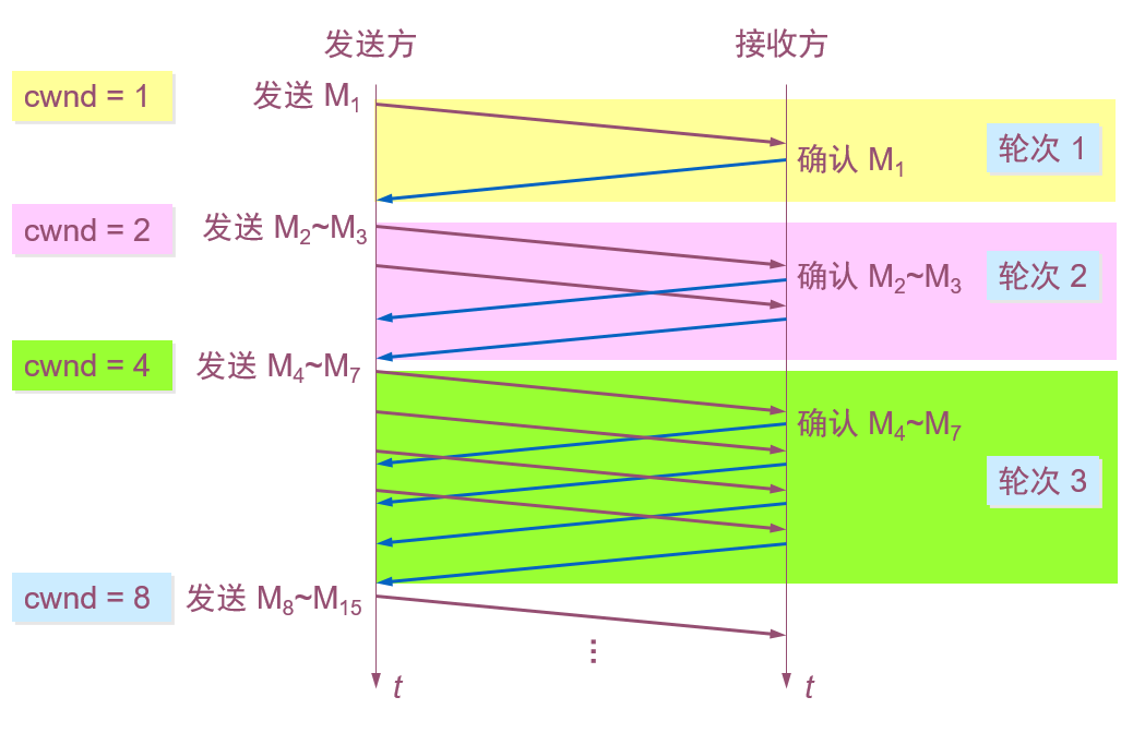 image-20200129222757313