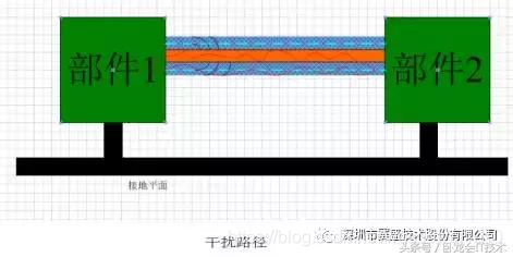 案例分析：电机控制器遇到电磁兼容问题，如何定位分析整改