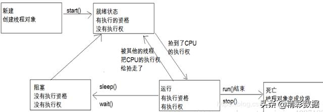Java线程池详细介绍——原理及详细使用