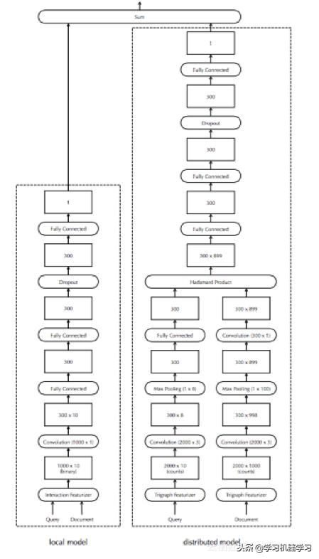 深度语义模型以及在淘宝搜索中的应用