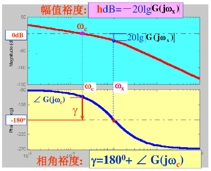 H无穷控制插图5 H无穷控制