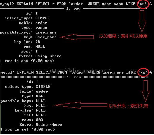 MySQL无法命中索引的情况总结