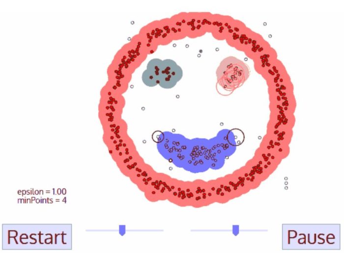 六大聚类算法快速了解