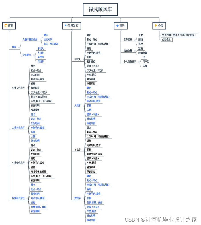 【12/17/14】基于Java后台的顺风车微信小程序--2024计算机毕业设计