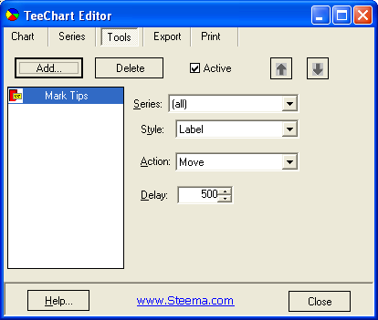 teechart