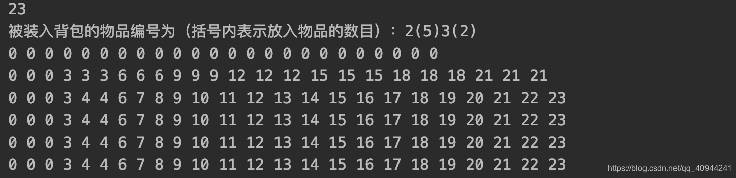 完全背包问题测试结果