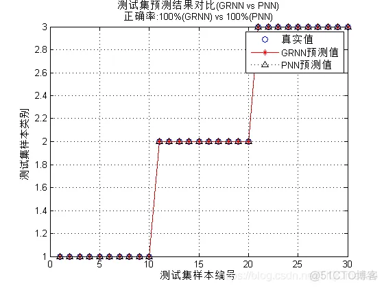 【RBF预测】基于RBF神经网络预测模型matlab源码_matlab_35