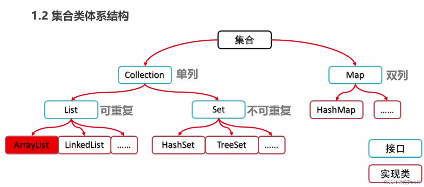 image-20220320100249565