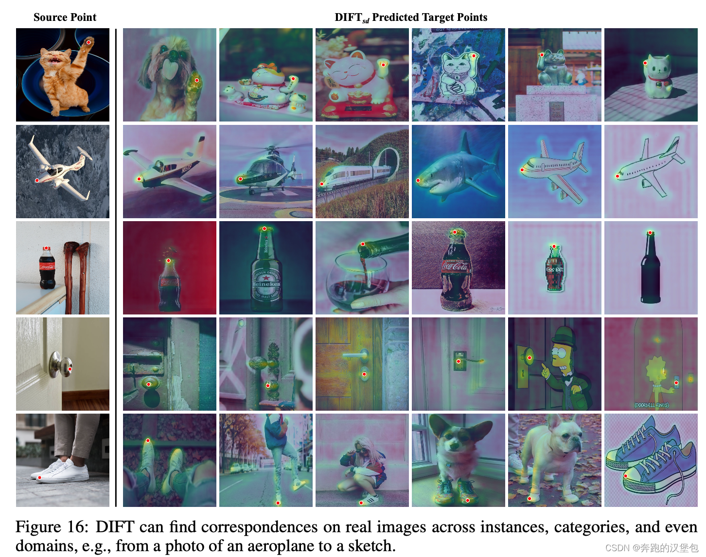 DIFT：Emergent Correspondence from Image Diffusion # 论文阅读-CSDN博客