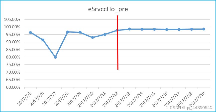 ESRVCC准备阶段优化提升方案-CSDN博客