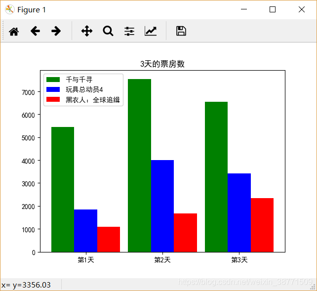 运行结果