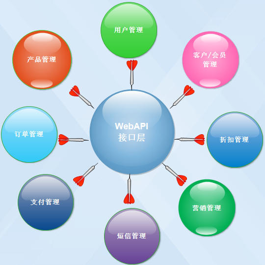 在Winform混合式框架中整合外部API接口的调用