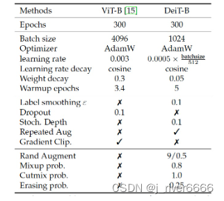 视觉Transformer笔记_transformerconv-CSDN博客
