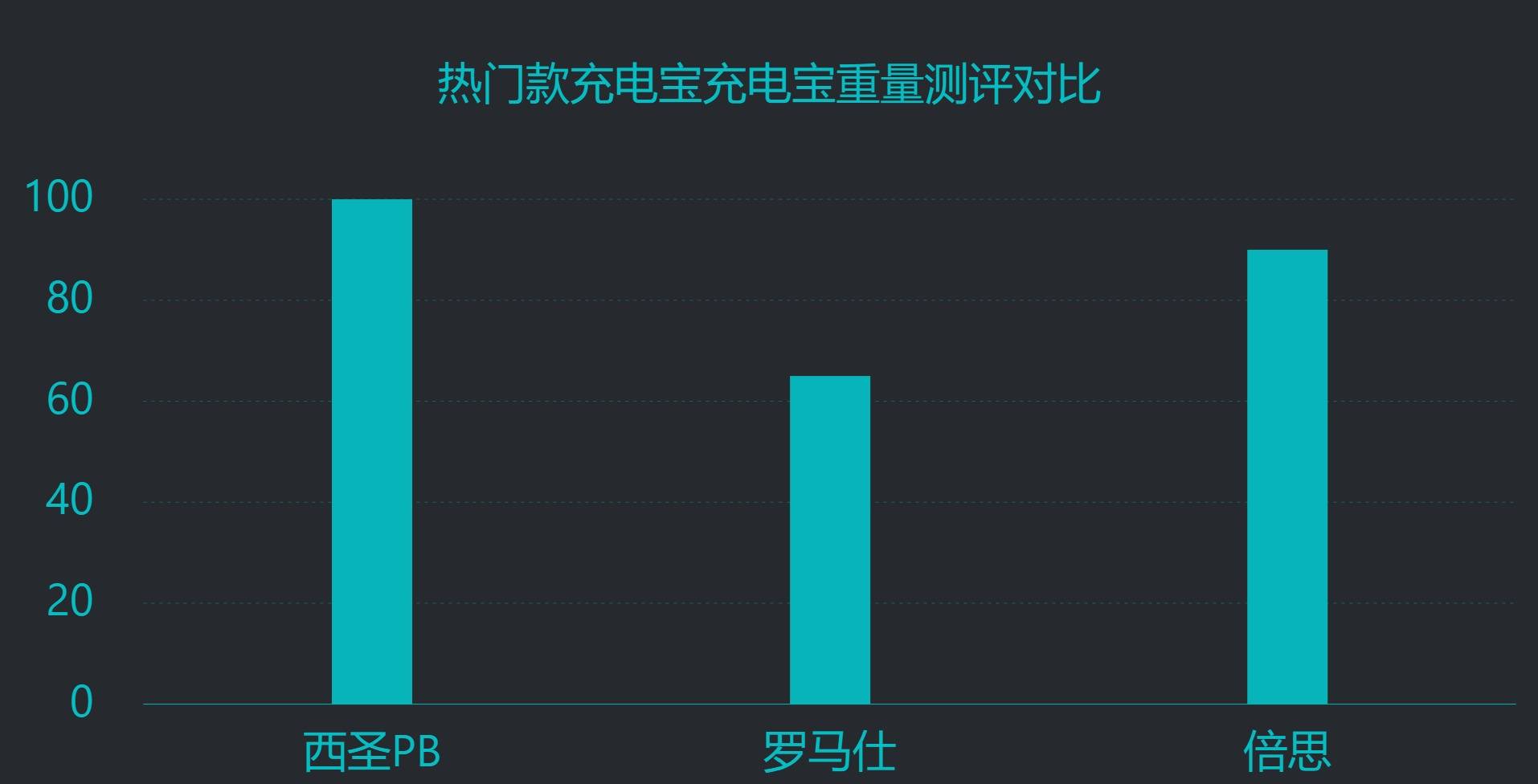2024年高品质充电宝重磅测评来了！到底哪款充电宝质量更好？