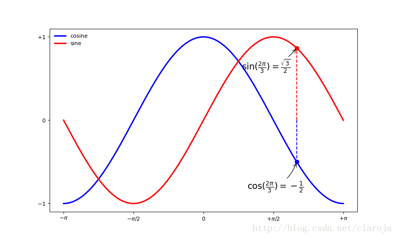 Matplotlib