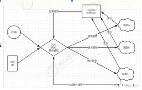 请添加图片描述
