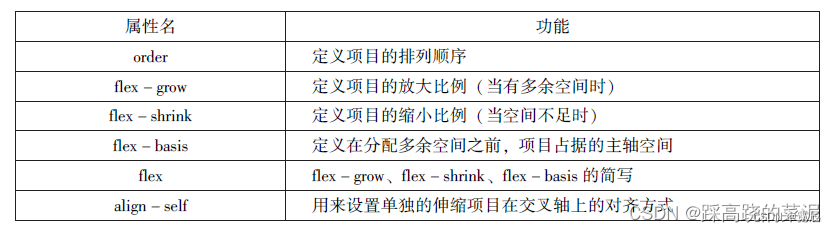 微信小程序开发与运营总结