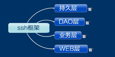 Centos 7 SSH连接超时自动断开解决方案Centos 7 SSH连接超时自动断开解决方案