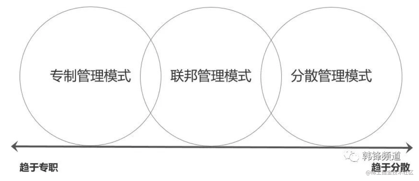 理论+实践解析“IT治理”