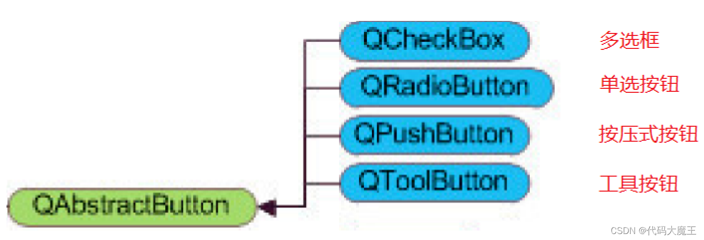 Qt的基本知识与应用_qt应用-CSDN博客