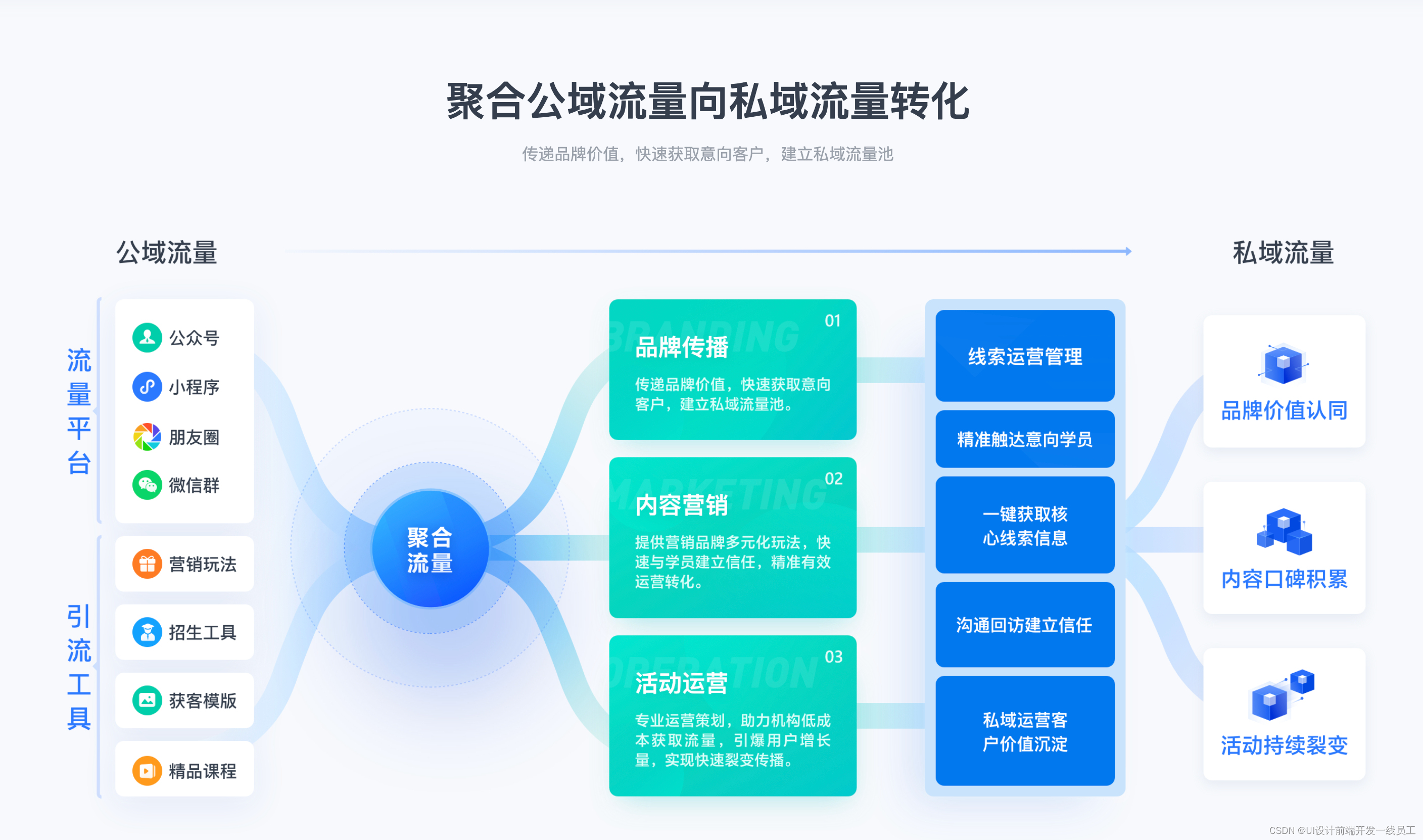 一做框架图的设计开发就感觉头疼？这篇看完灵感从此蹦发_视觉框架设计与开发-CSDN博客