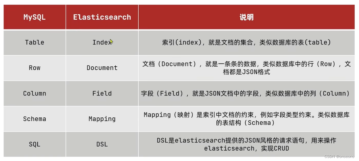[外链图片转存失败,源站可能有防盗链机制,建议将图片保存下来直接上传(img-4J5F6C86-1659015467834)(C:/Users/丁凯旋/AppData/Roaming/Typora/typora-user-images/image-20220727113637546.png)]