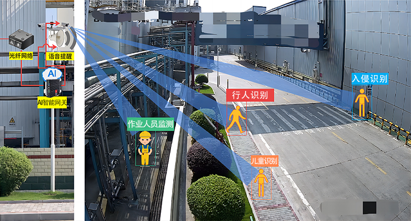 ai智能网关,强劲算力   ai识别算法