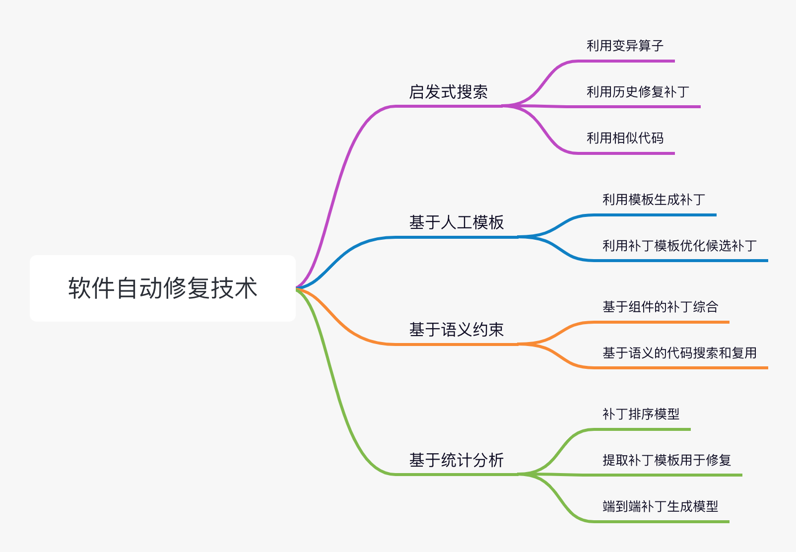 软件自动修复技术