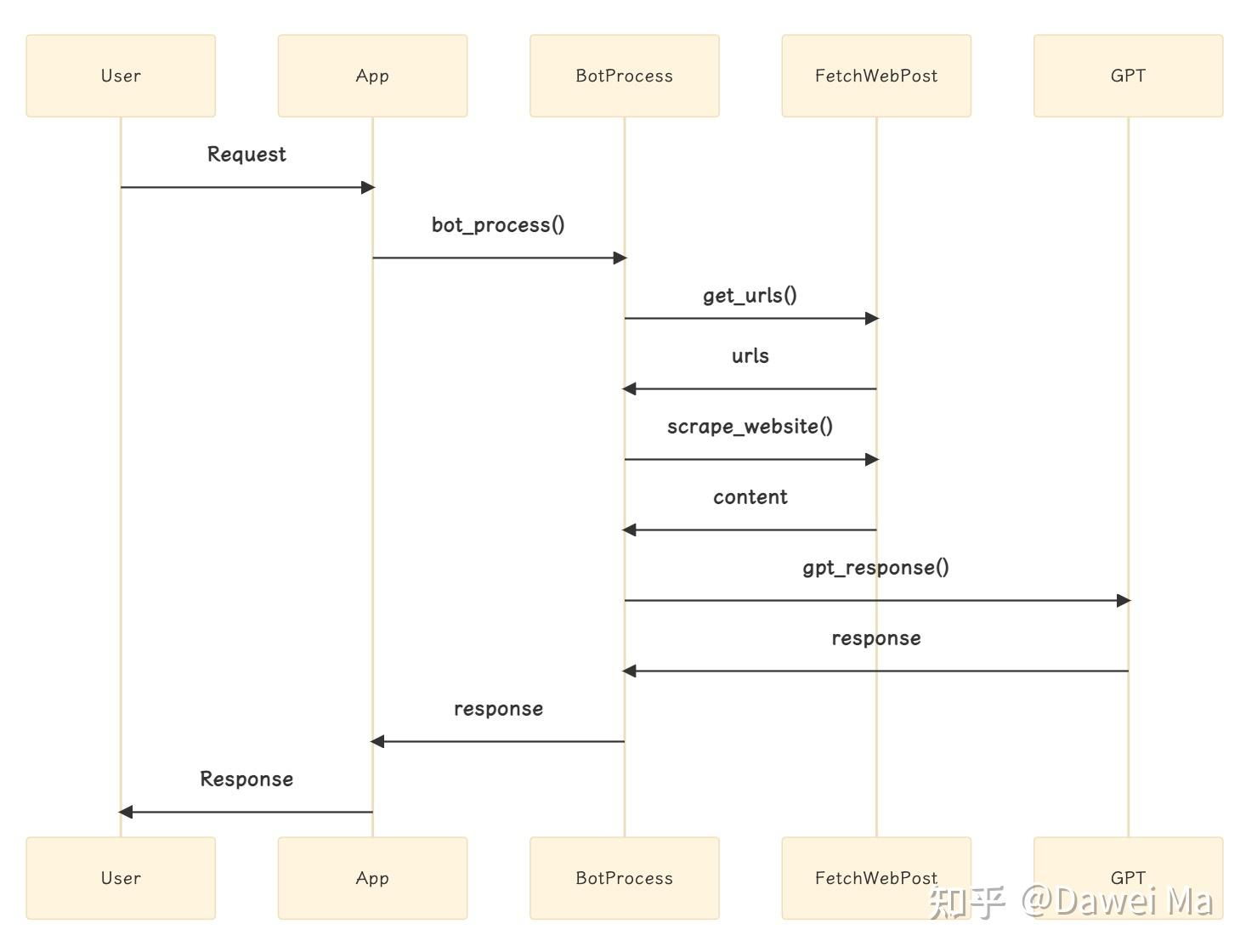 如何用GPT开发一个基于 GPT 的应用?-CSDN博客