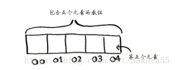 这里写图片描述