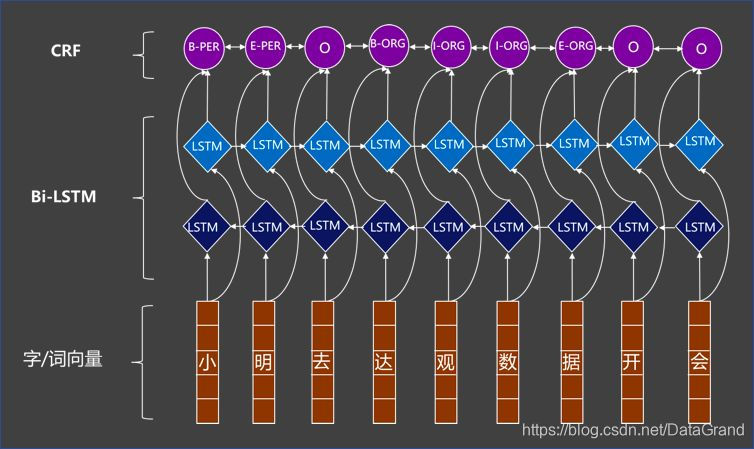 当知识图谱遇上文本智能处理,会擦出怎样的火花?