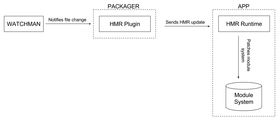 408483-20170628163810633-880489510.png