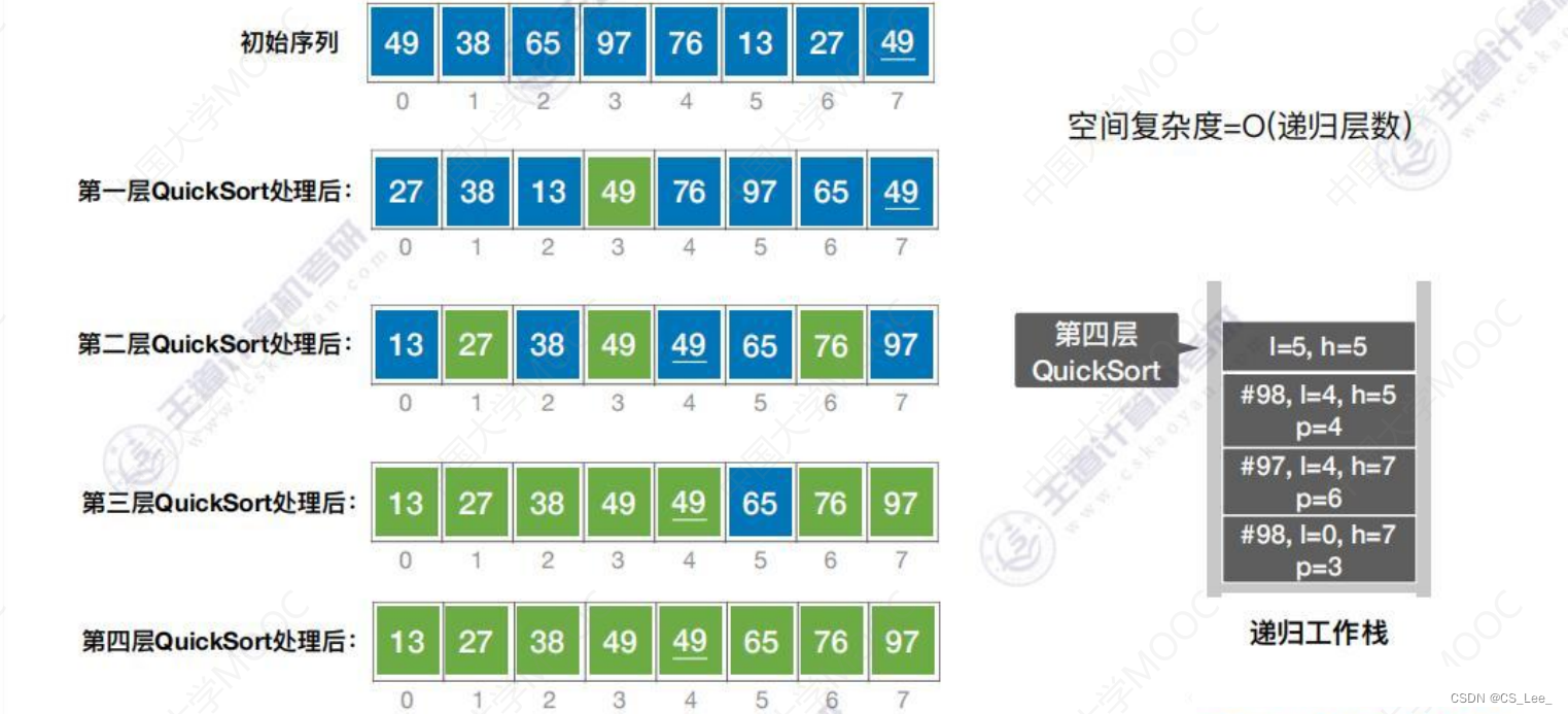 [外链图片转存失败,源站可能有防盗链机制,建议将图片保存下来直接上传(img-RYzcAXRB-1660482228258)(数据结构.assets/image-20220813171136229.png)]