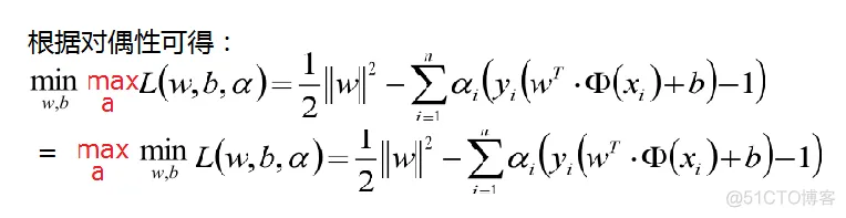【SVM预测】基于蝙蝠算法改进SVM实现数据分类_matlab_10