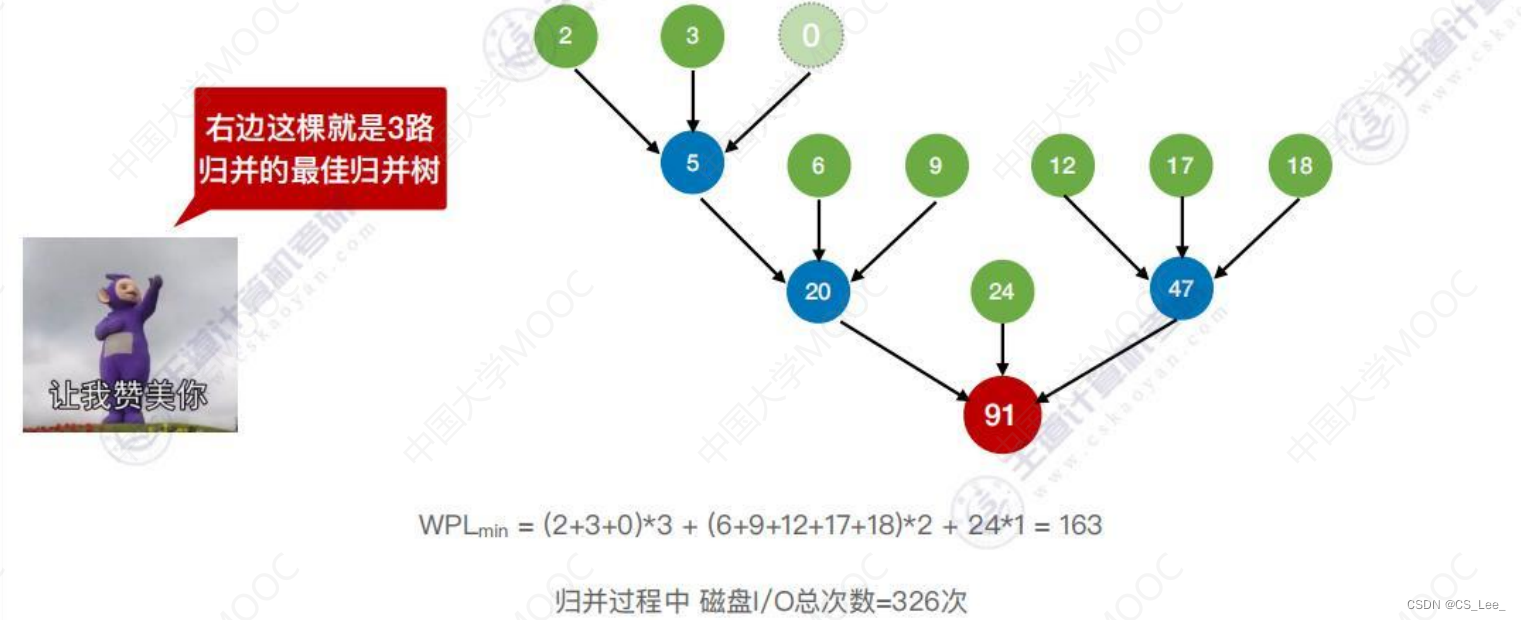 [外链图片转存失败,源站可能有防盗链机制,建议将图片保存下来直接上传(img-Gguu4h1O-1660482228364)(数据结构.assets/image-20220814190403611.png)]
